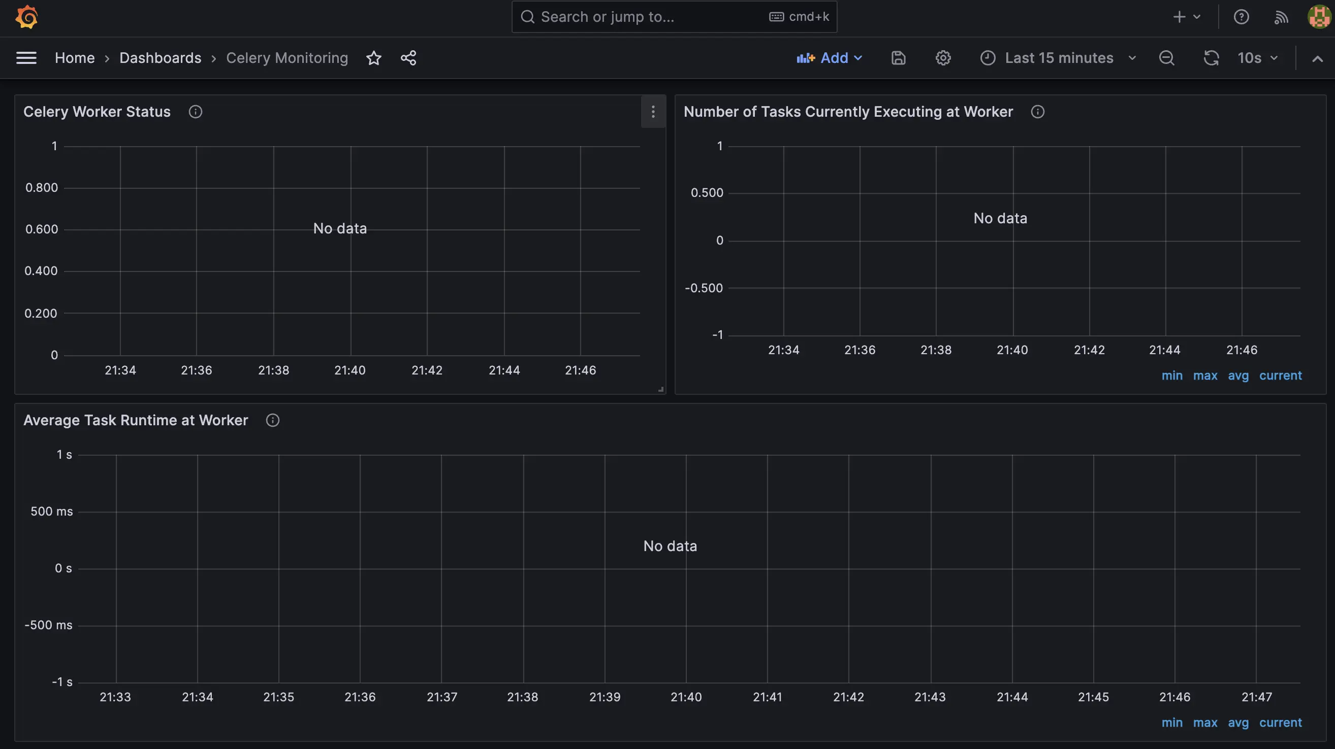 Grafana Dashboard