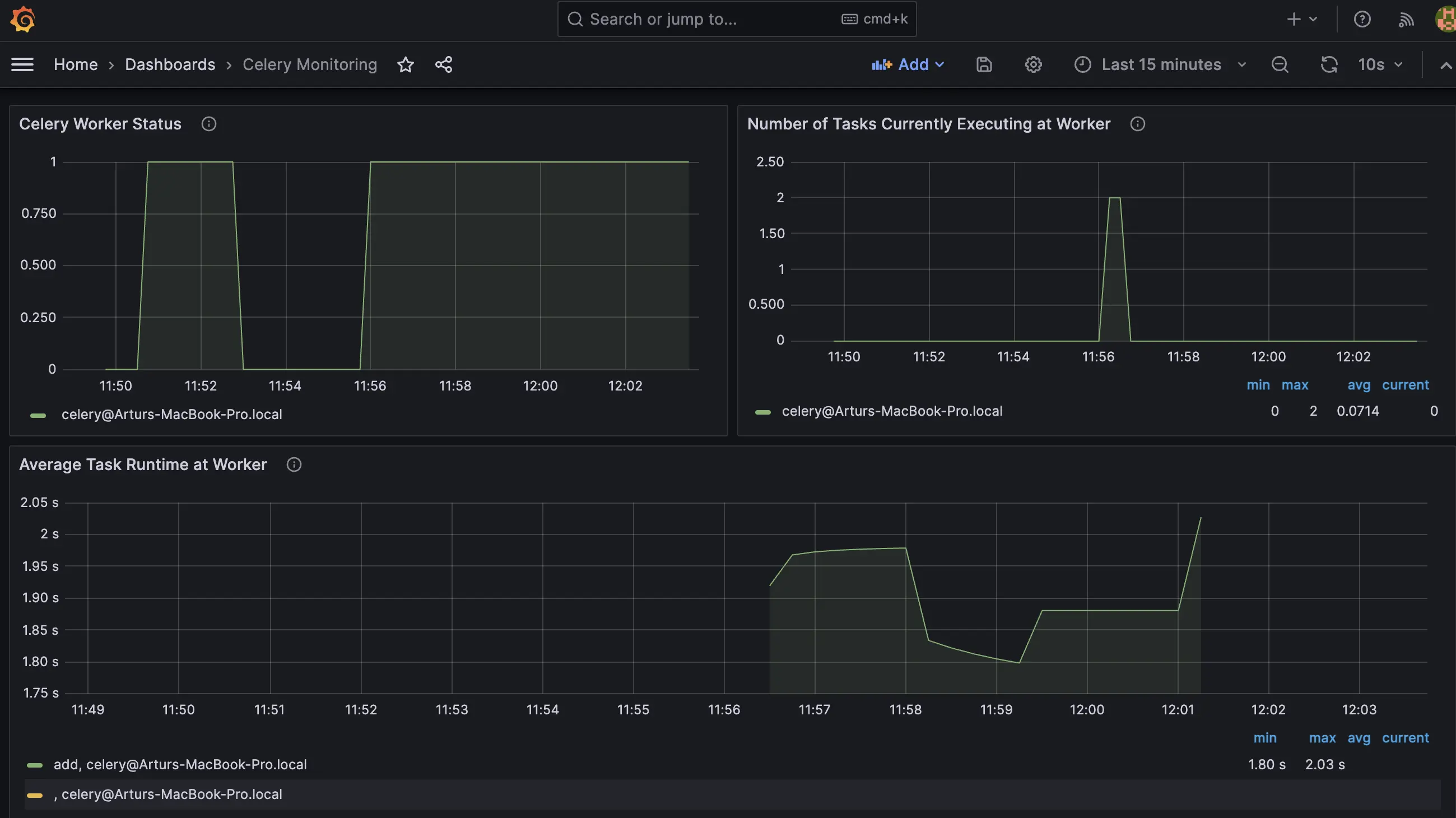 Grafana Dashboard