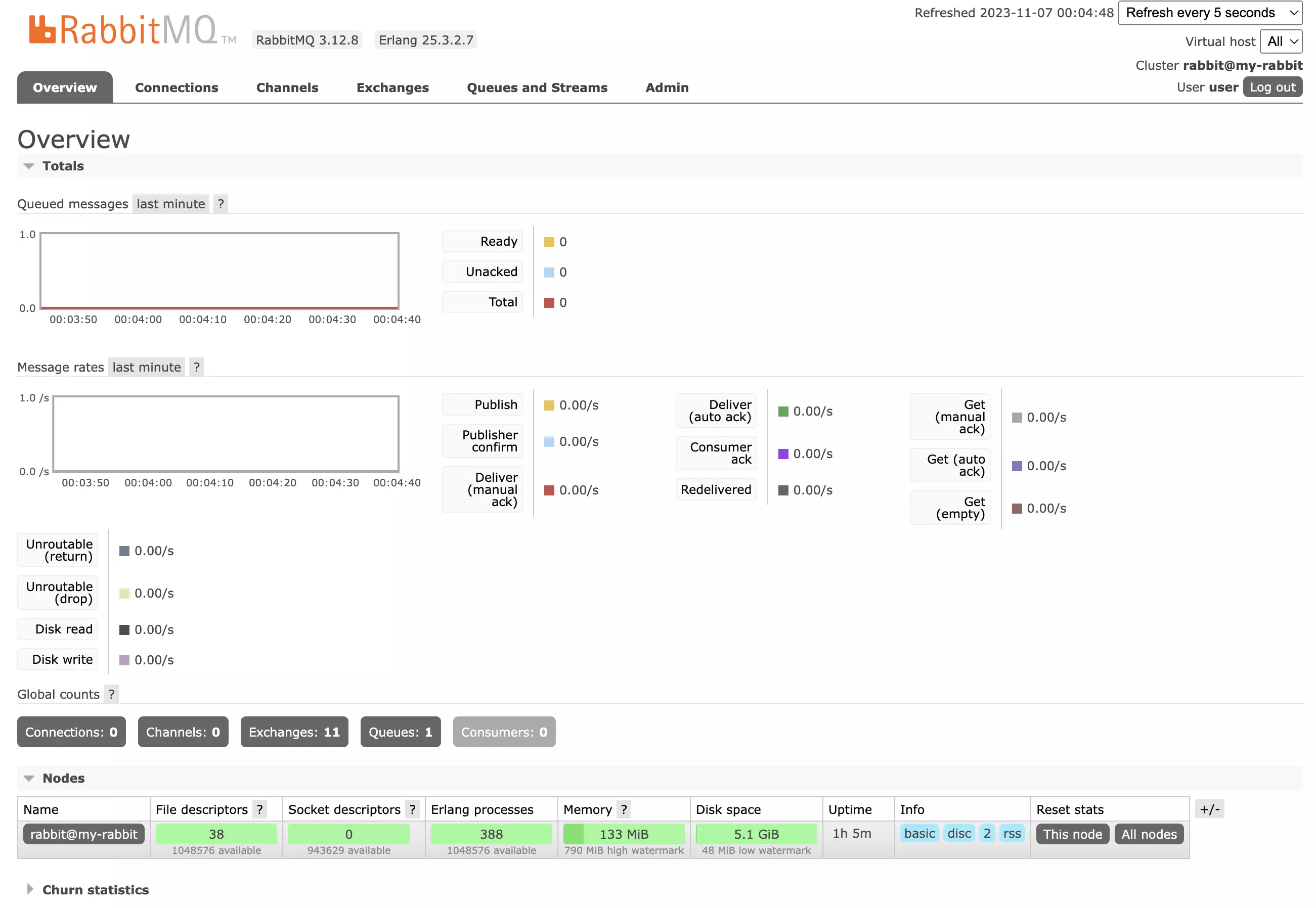 RabbitMQ