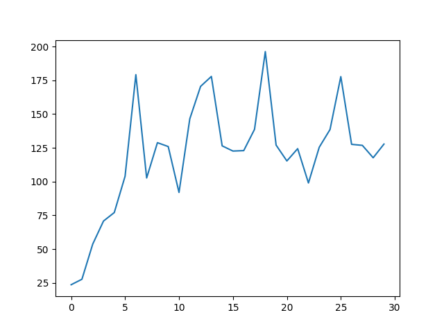 Reward Plot